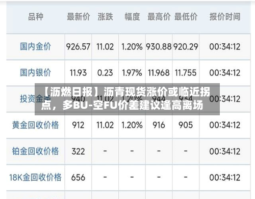【沥燃日报】沥青现货涨价或临近拐点，多BU-空FU价差建议逢高离场-第2张图片
