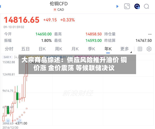 大宗商品综述：供应风险推升油价 铜价涨 金价震荡 等候联储决议-第1张图片