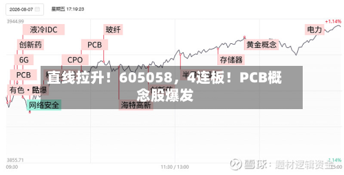 直线拉升！605058，4连板！PCB概念股爆发-第3张图片