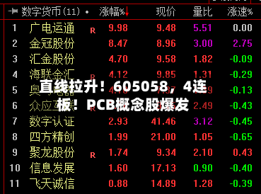 直线拉升！605058，4连板！PCB概念股爆发