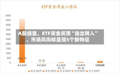 A股缩量，ETF资金反而“由出转入	”，市场风向标显现5个新特征-第3张图片