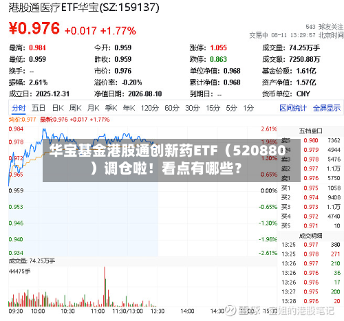 华宝基金港股通创新药ETF(520880)调仓啦!看点有哪些?-第1张图片