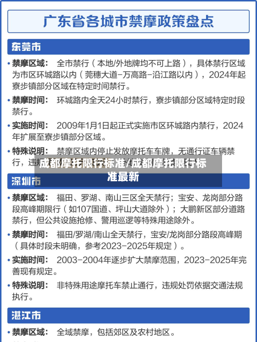 成都摩托限行标准/成都摩托限行标准最新-第3张图片