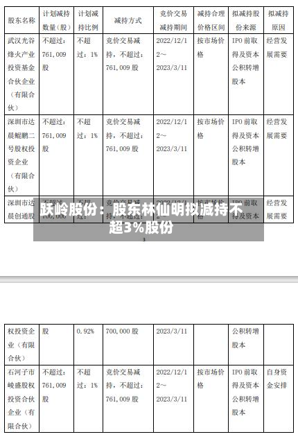 跃岭股份：股东林仙明拟减持不超3%股份-第2张图片