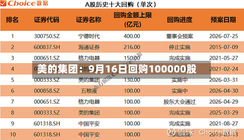 美的集团:9月16日回购100000股-第2张图片