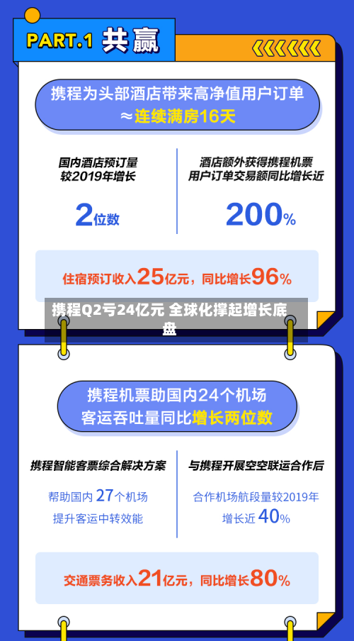 携程Q2亏24亿元 全球化撑起增长底盘-第2张图片