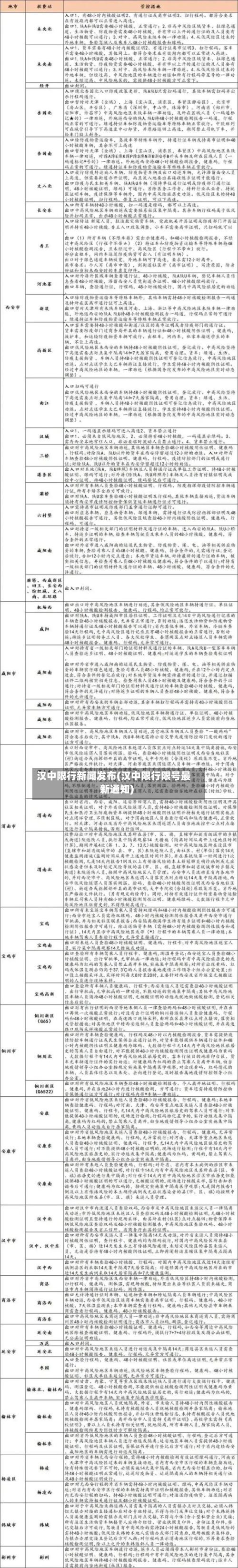 汉中限行新闻发布(汉中限行限号最新通知)