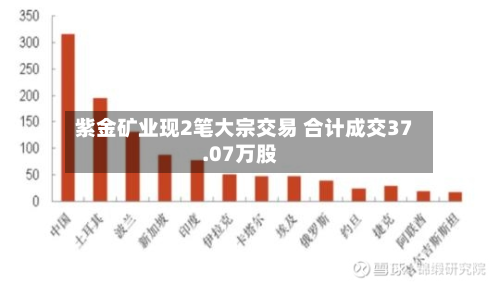 紫金矿业现2笔大宗交易 合计成交37.07万股-第1张图片