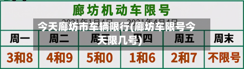 今天廊坊市车辆限行(廊坊车限号今天限几号)