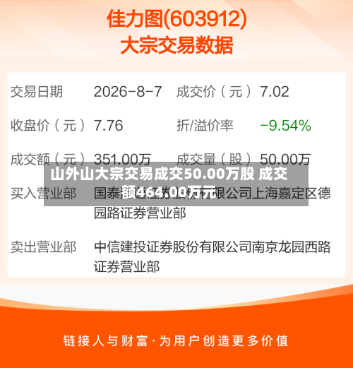 山外山大宗交易成交50.00万股 成交额464.00万元-第1张图片