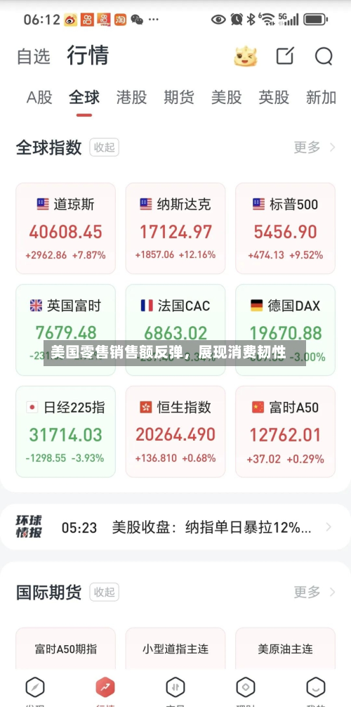 美国零售销售额反弹，展现消费韧性-第2张图片