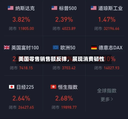 美国零售销售额反弹	，展现消费韧性-第3张图片