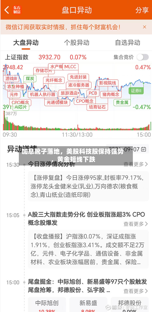 加息靴子落地	，美股科技股保持强势，黄金短线下跌-第3张图片