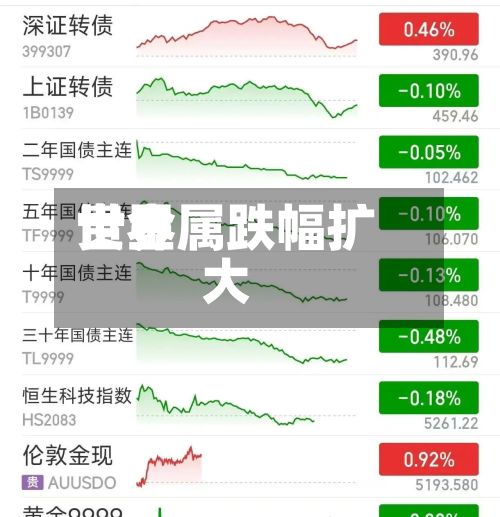 世界
贵金属跌幅扩大-第1张图片
