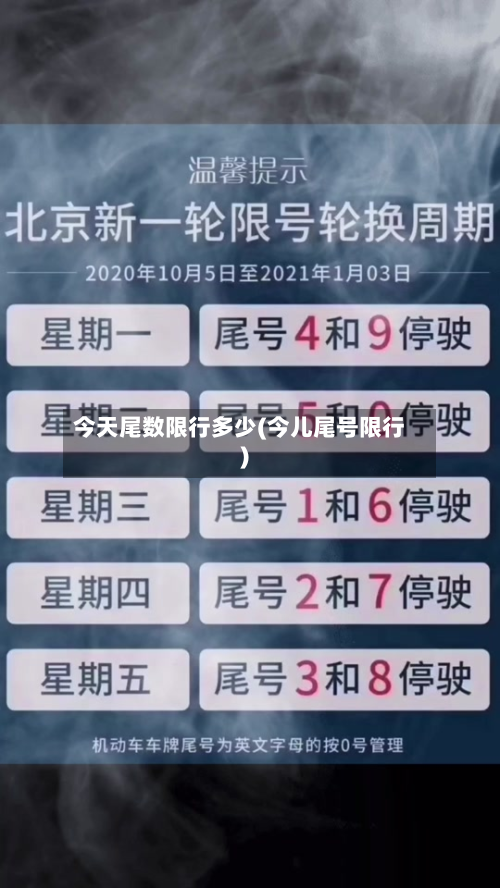 今天尾数限行多少(今儿尾号限行)