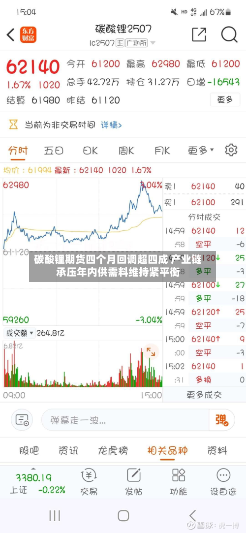 碳酸锂期货四个月回调超四成 产业链承压年内供需料维持紧平衡-第2张图片