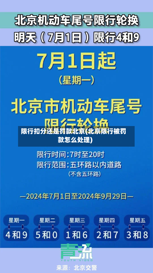 限行扣分还是罚款北京(北京限行被罚款怎么处理)