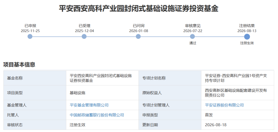 西安不动产，正在批量“上市”