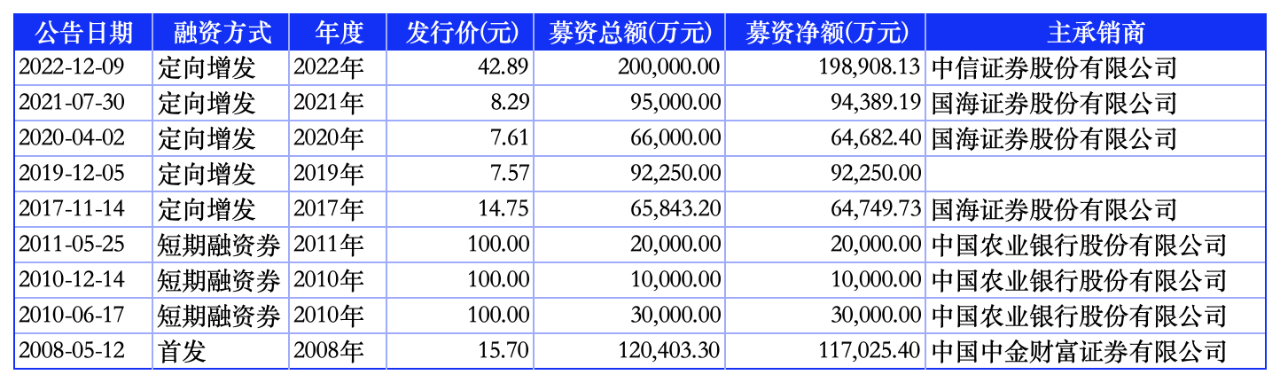 加码木绒锂矿开发 盛新锂能募资扩产“补短板”