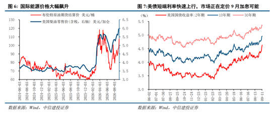 中信建投：加息“靴子	”将落地，A股或迎反攻行情