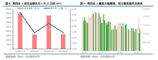 中信建投：加息“靴子	”将落地，A股或迎反攻行情