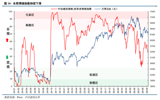 中信建投：加息“靴子”将落地，A股或迎反攻行情