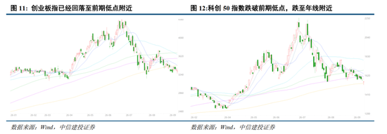 中信建投：加息“靴子”将落地，A股或迎反攻行情