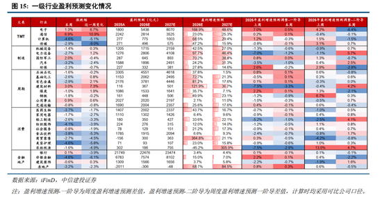 中信建投：加息“靴子”将落地，A股或迎反攻行情
