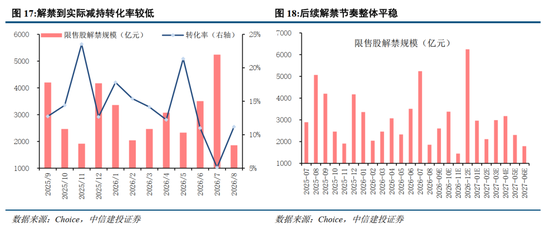 中信建投：加息“靴子”将落地，A股或迎反攻行情