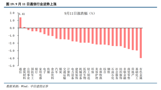 中信建投：加息“靴子”将落地，A股或迎反攻行情