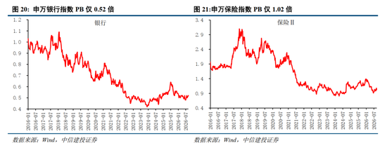 中信建投：加息“靴子”将落地	，A股或迎反攻行情
