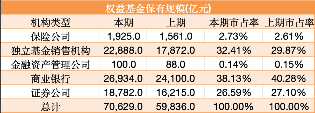 见证历史！首家2万亿代销巨头诞生