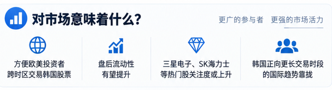 韩国股市放大招！正式开启夜盘	，交易延长至晚上8点