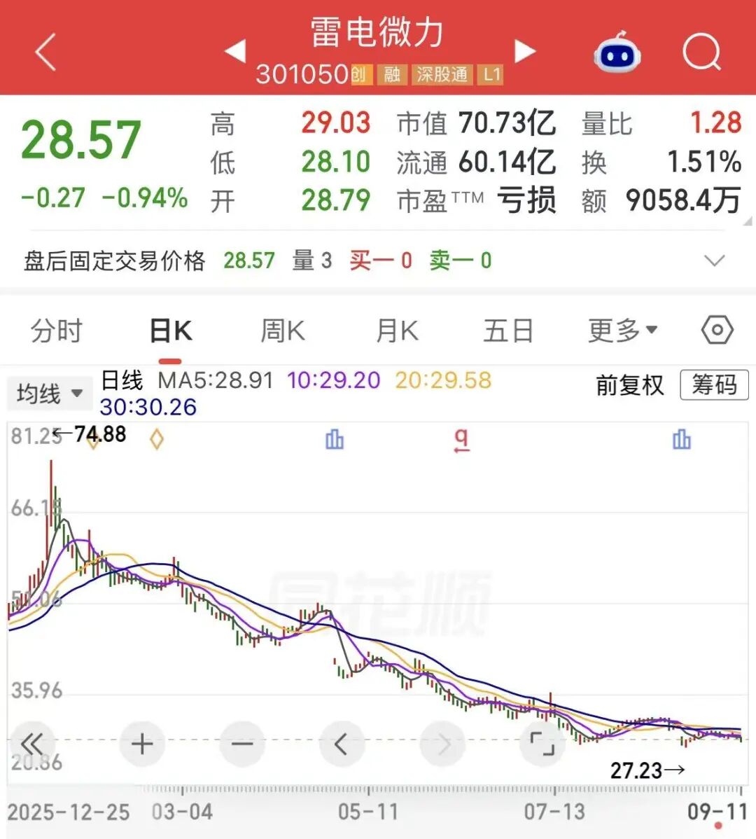 资本大佬陈发树拟套现超2亿元，雷电微力股价年内已跌超45%
