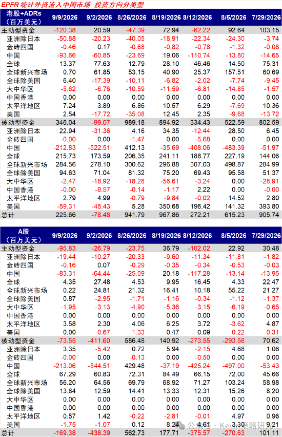 中金：美联储加息未必是坏事，不加也未必是好事