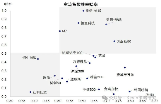 中金：美联储加息未必是坏事，不加也未必是好事