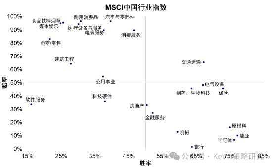 中金：美联储加息未必是坏事	，不加也未必是好事
