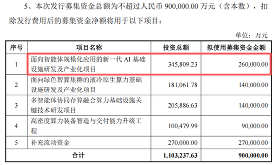 AI服务器龙头浪潮信息，90亿加码液冷等赛道