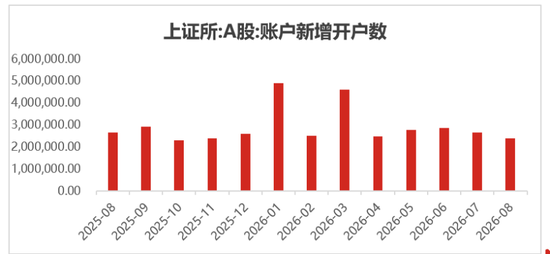地量、分化	、观望——银华投顾每日观点2026.9.14