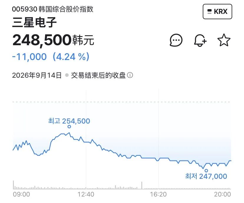 直击韩股首日“挑灯夜战	”