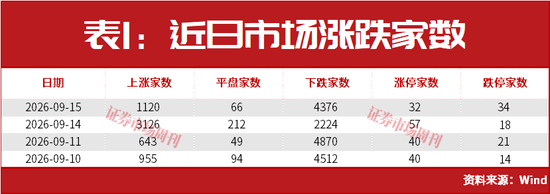 美联储加息后，A股能连续大涨2个月？