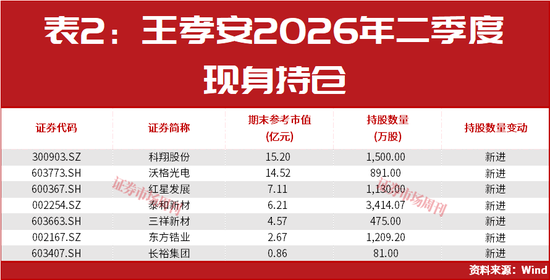 美联储加息后	，A股能连续大涨2个月？