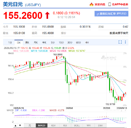 王永利：美日深度绑定，日元受美元多大牵制？（视频）