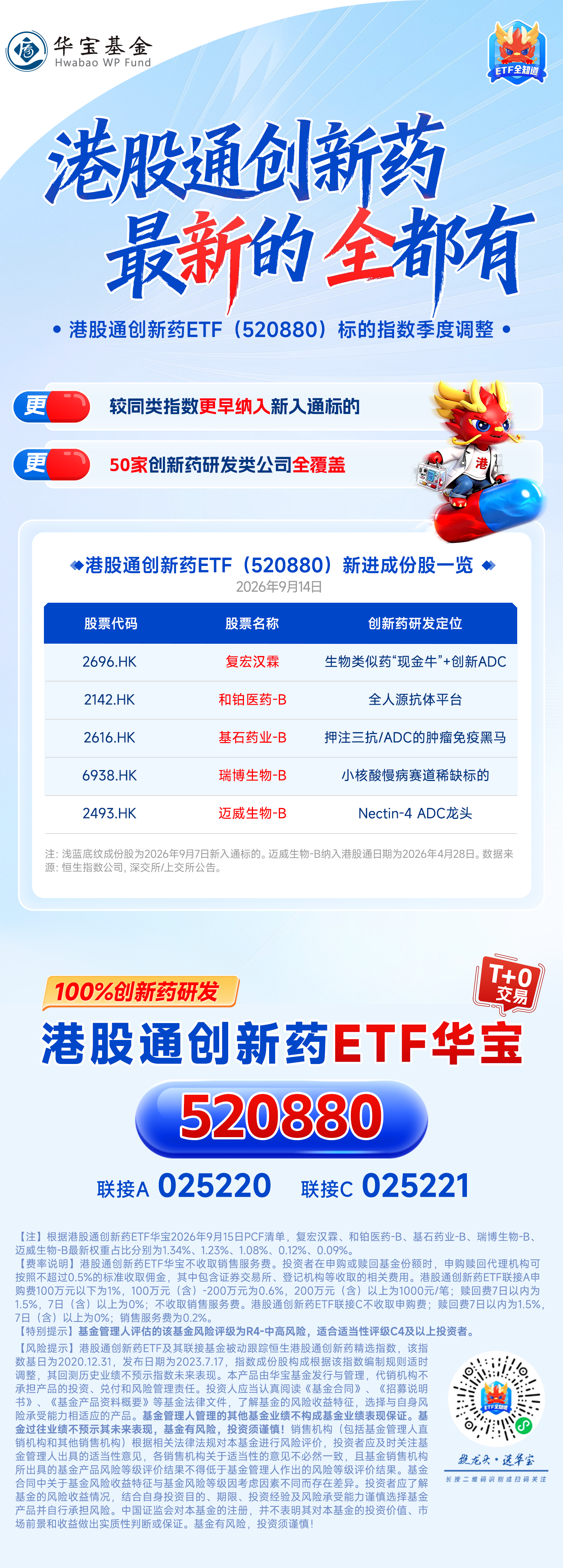 华宝基金港股通创新药ETF（520880）调仓啦！看点有哪些？