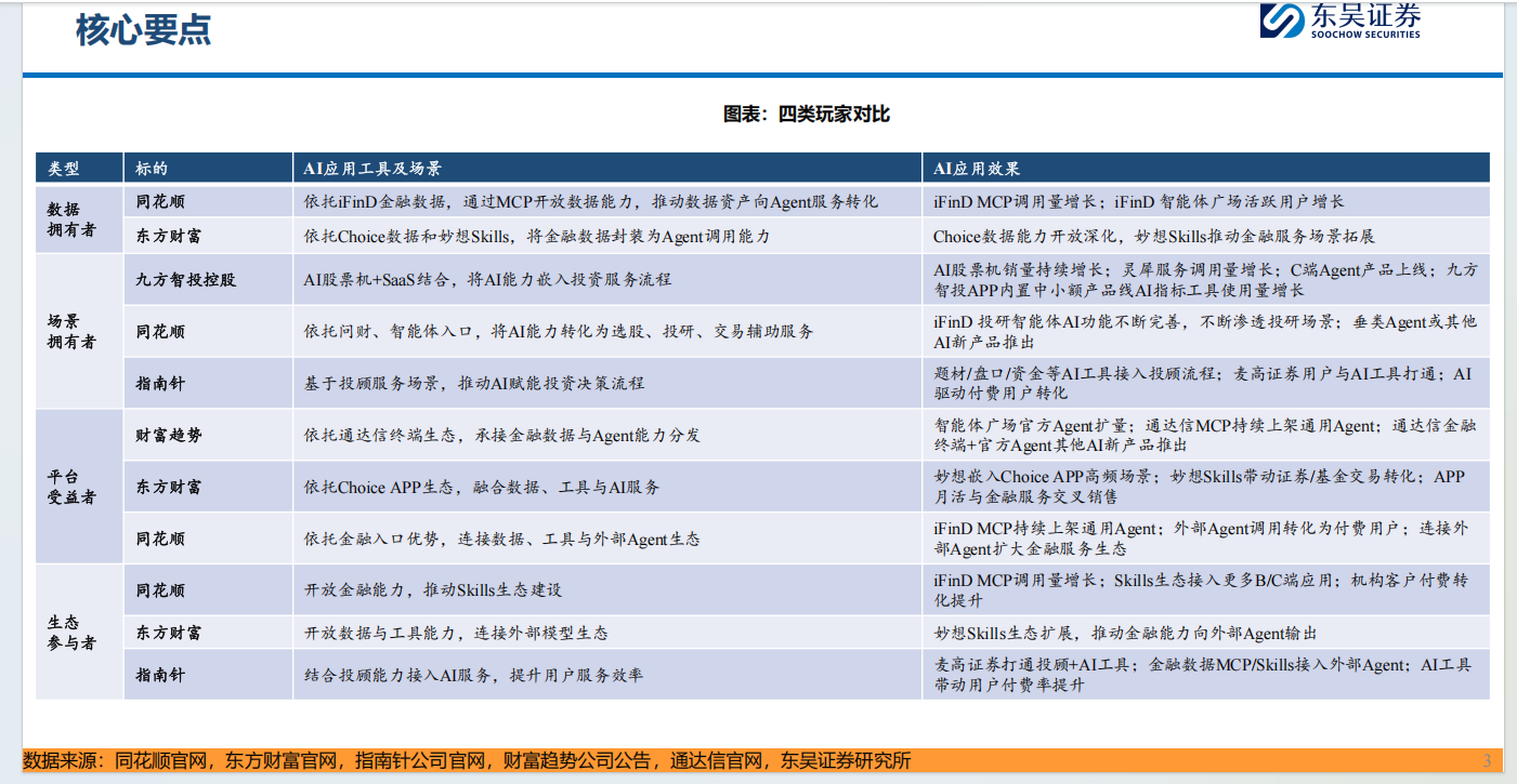 九方智投控股净利骤降96%：付费用户增长353%收入却大降 销售费用率大幅增长|金融AI半年报
