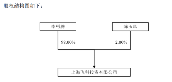 明天复牌！603159，拟易主